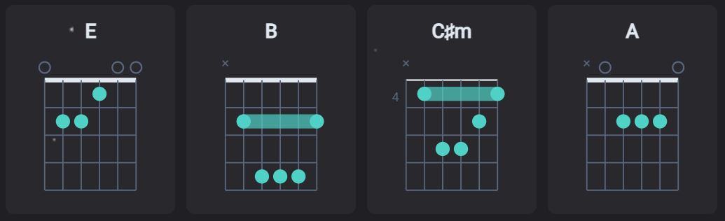 Circle of Fifths & Tasty Progressions