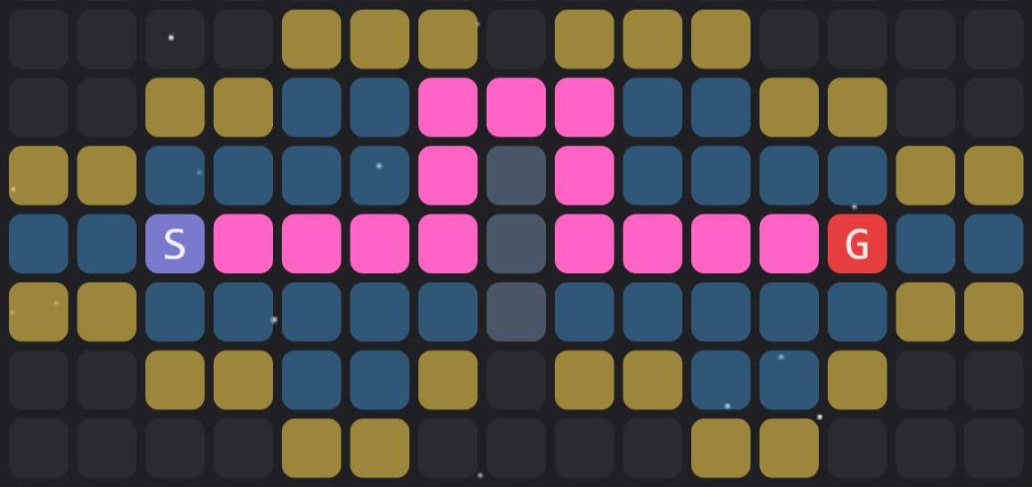 Interactive Path Planner